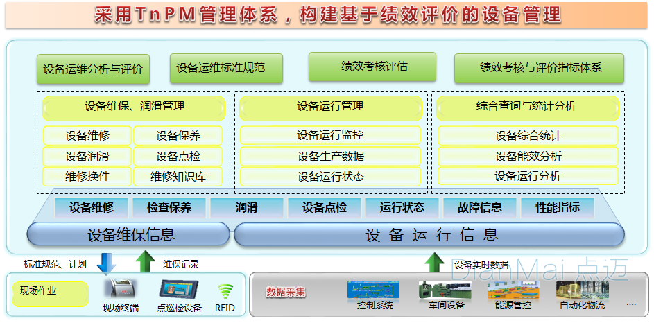 設備管理軟件基本信息