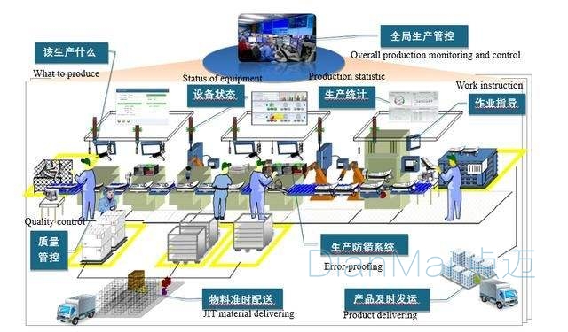 工廠管理軟件操作應用