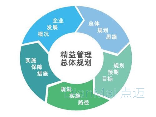 精益生產管理