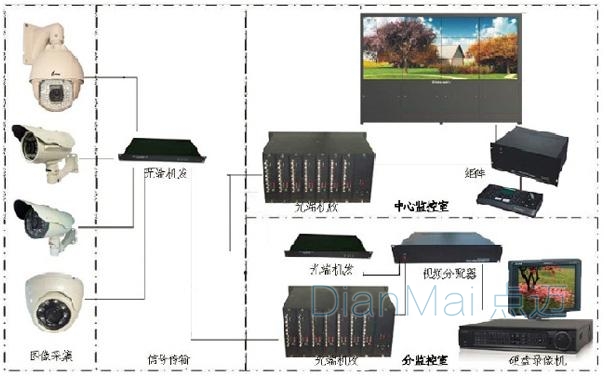 生產(chǎn)車間管理看板工具