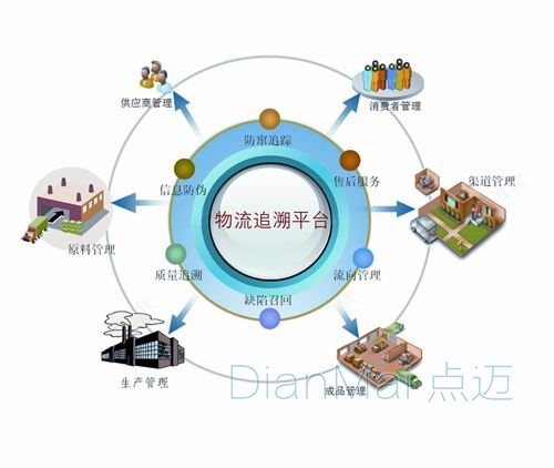 溯源管理系統