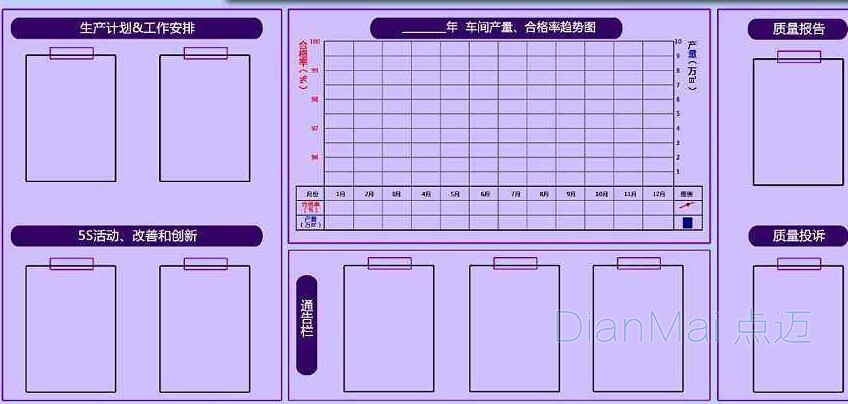 目視化管理