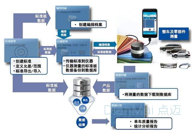 車間管理軟件