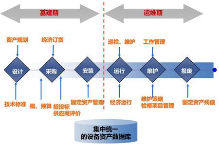 備品備件管理系統主要功能