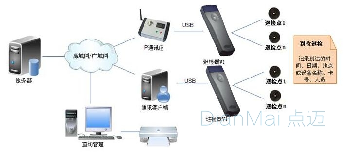 設備巡檢軟件