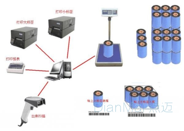 稱重管理軟件