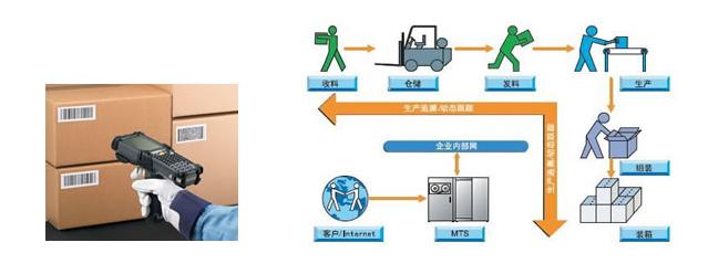 條碼管理系統生產管理