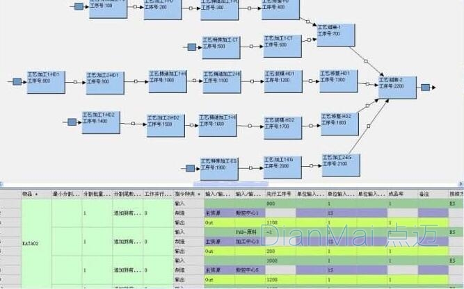 設備管理系統管理應用