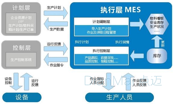 車間管理軟件主要流程