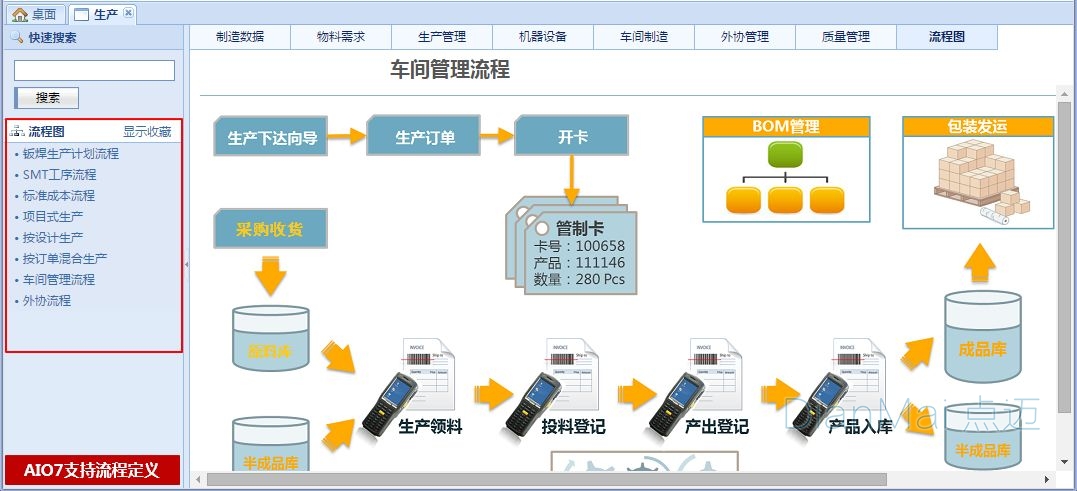 車間管理流程
