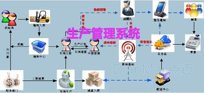 項目管理系統