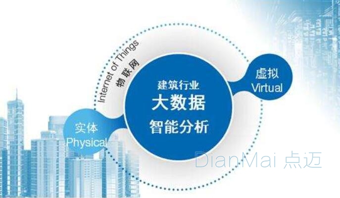 大數據智能分析