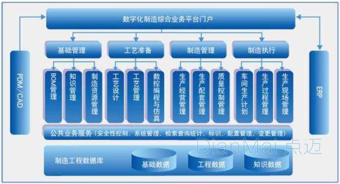 MES車間管理主要功能