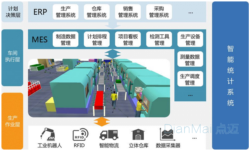 智能制作應用管理