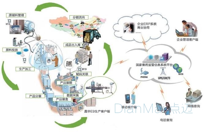 追溯管理系統應用