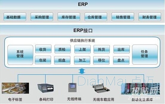 系統管理主要功能