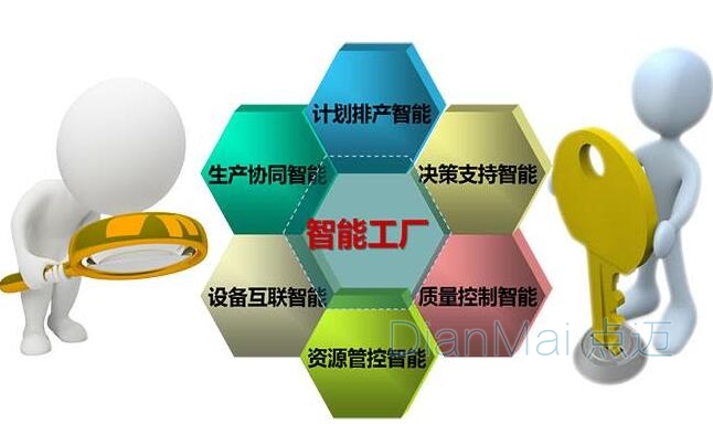 智能制造工廠