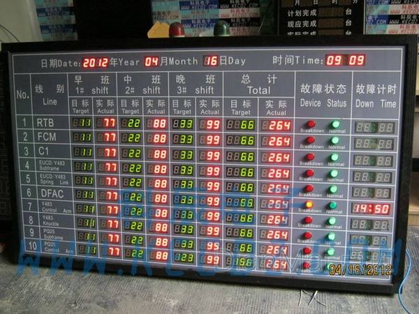 電子看板應(yīng)用
