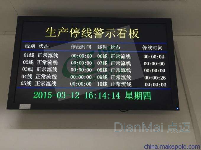工廠監控管理