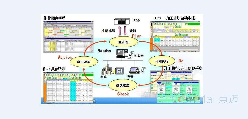 智能MES車間管理系統