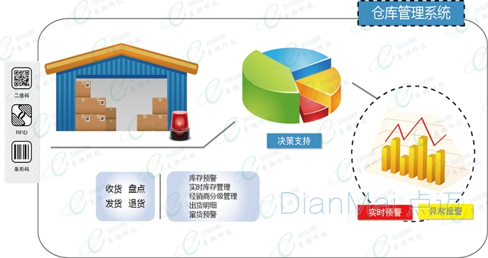 倉庫管理基礎知識