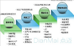 精益班組建設的6大類，你都知道嗎？