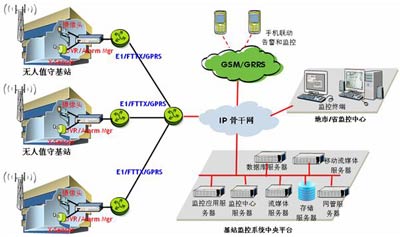 電力設備巡檢管理軟件
