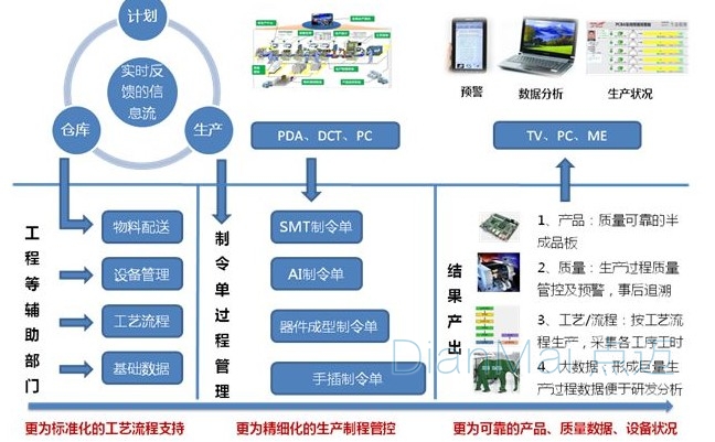 MES應用主要功能