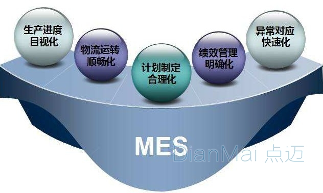 MES應用管理軟件