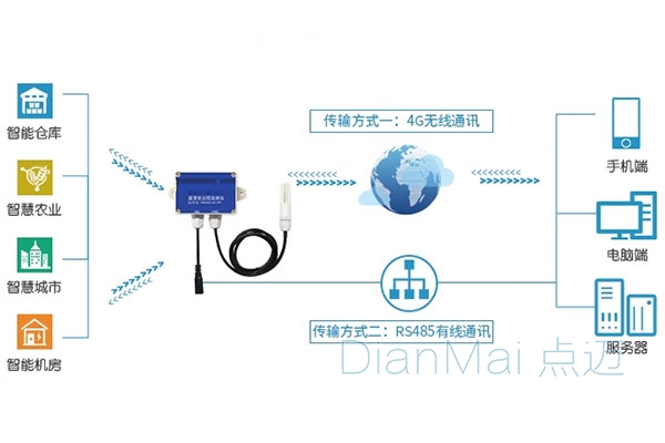 溫濕度控制系統(tǒng)結(jié)構(gòu)圖
